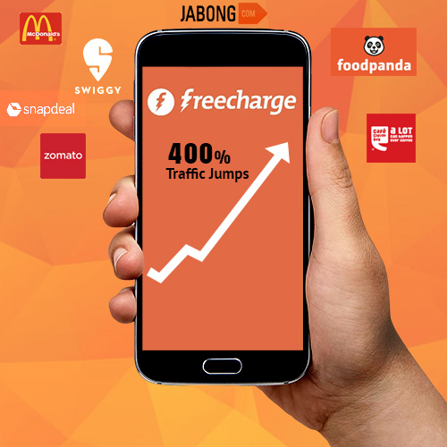 FreeCharge traffic jumps 4 times