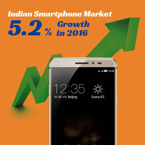 Indian Smartphone Market shows 5.2-per cent growth in 2016