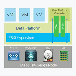 Cisco’s HyperFlex solution to expand its HX Data Platform