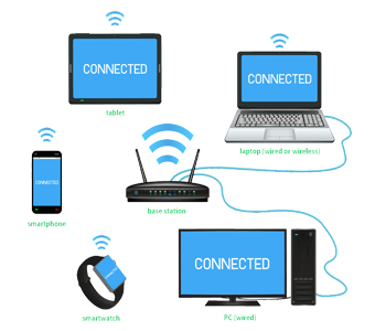 WLAN - The need for last-mile wireless connectivity will influence WLAN growth 