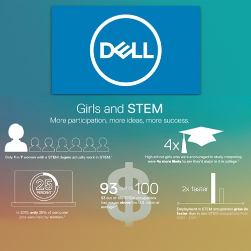 Dell Inc. to invest nearly $14 million to support STEM education for underserved children