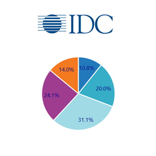 Consumer demands and special projects drove Indian Traditional PC market in Q3 2017: IDC Consumer demands and special projects drove Indian Traditional PC market in Q3 2017: IDC