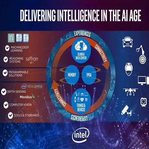 The Intelligence Revolution by Intel