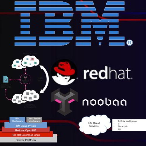 Red Hat now a leading provider of open hybrid cloud technologies
