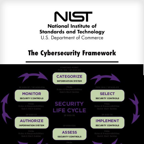 NIST releases its Risk Management Framework 2.0 NIST releases its Risk Management Framework 2.0