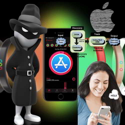 Are all your activities recorded by popular Apple apps  without your concern?