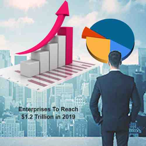Digital Transformation Spend By Enterprises To Reach $1.2 Trillion in 2019