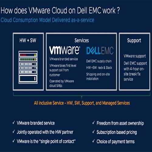 VMware now offers VMware Cloud on Dell EMC
