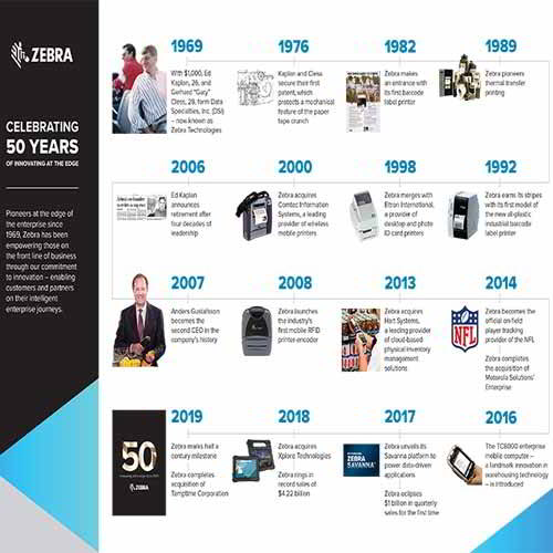 Zebra Technologies observes 50 years of innovating at the Edge