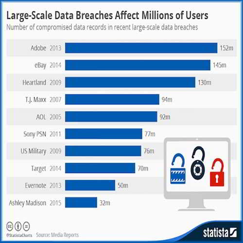 Check if your financial data is for sale in the dark web