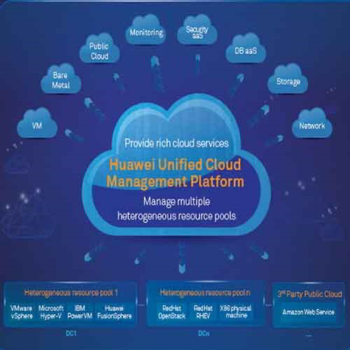 Huawei Announces Q3 2019 Business Results