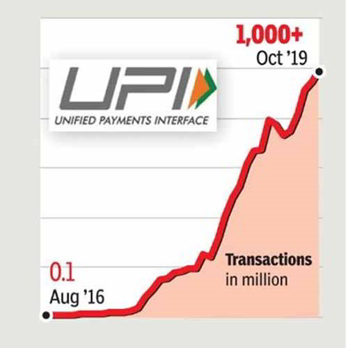 UPI to go global, hits 1 billion transactions in October