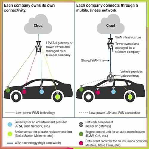 Edge computing is to bloom:Forrester