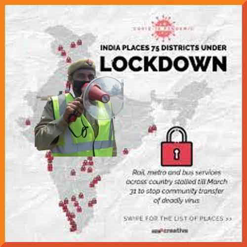 Novel coronavirus pandemic impact, many states lockdown upto March 31