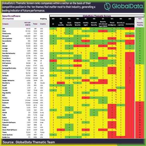 Security software firms will earn their spurs keeping the home-working army cyber-safe