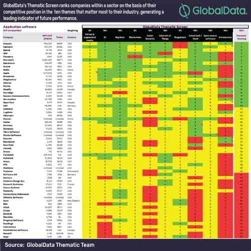 Coronavirus will have significant negative consequences for application software vendors