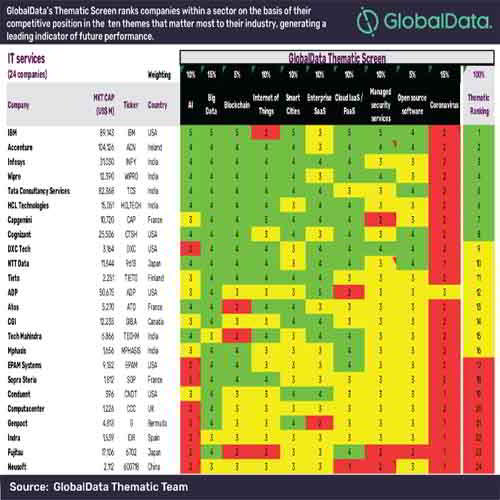 COVID-19 causes long-term pain for IT services sector