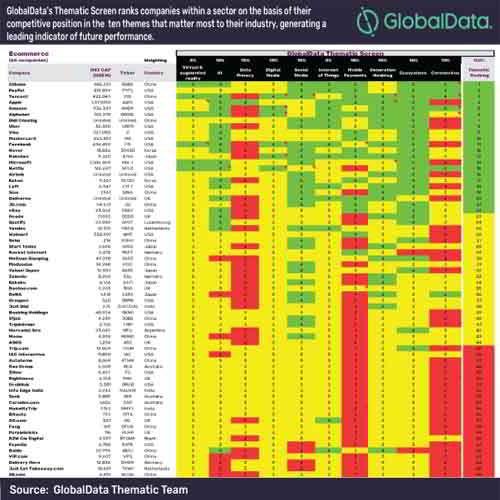 Coronavirus creates positive outlook for some ecommerce companies