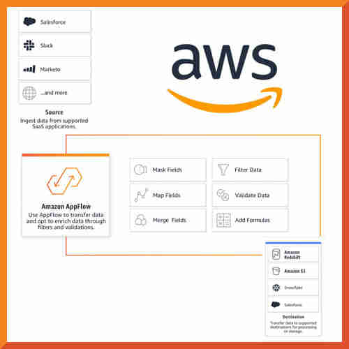 AWS Announces Amazon AppFlow