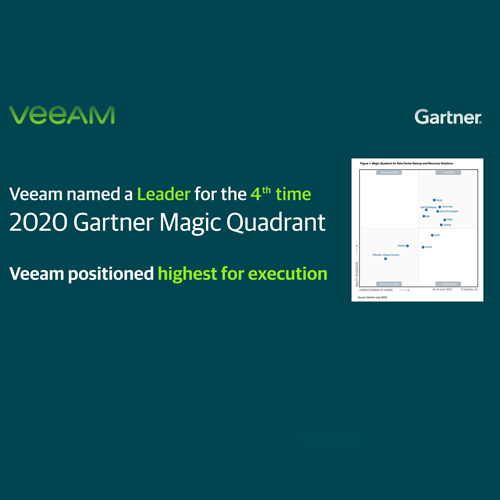 Veeam Named a Leader for Data Center Backup and Recovery Solutions