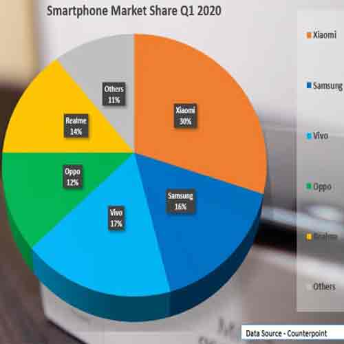 Samsung slips down in handset market race