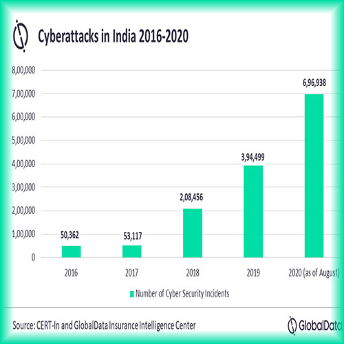 Policy standardization to provide impetus to cyberinsurance market in India