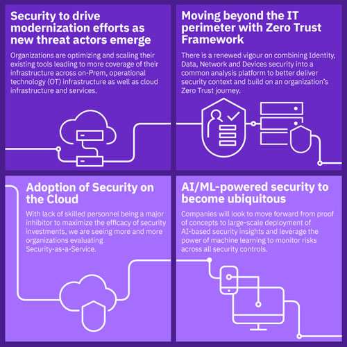 Investing in next gen security solutions to propel modernization and digital transformation efforts in 2021