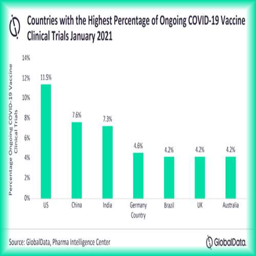 Vaccine trials necessary to assess effectiveness against fast-spreading new COVID-19 variants