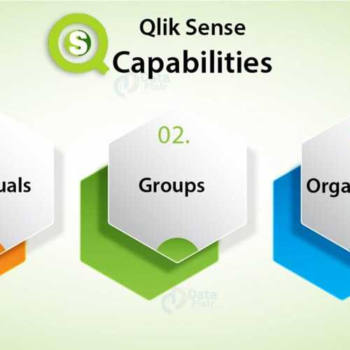 Qlik enables complete set of capabilities to boost value of SAP Data for Enterprises