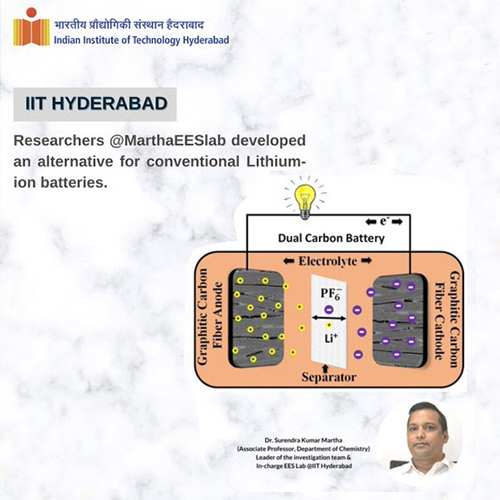 IIT Hyderabad developed alternate to Li-ion batteries