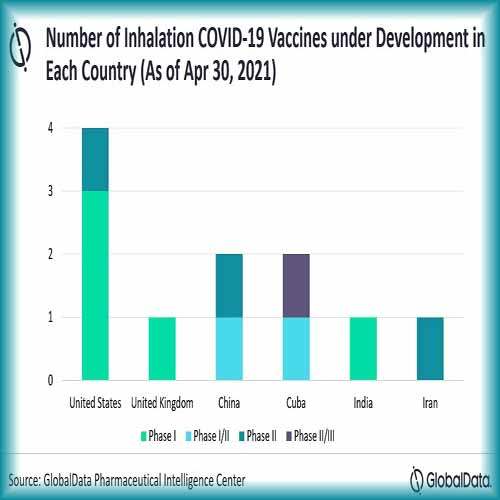 China focuses on next-generation intranasal COVID-19 vaccines amid rising mutant strains