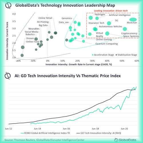 GlobalData launches data-driven framework to identify innovation driven technologies