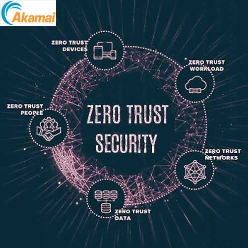 Akamai shows Zero Trust, the Only Protection Model for Businesses