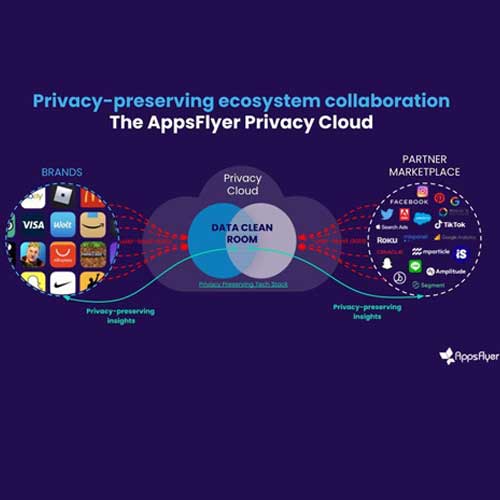 AppsFlyer teams up with Intel to introduce The AppsFlyer Privacy Cloud