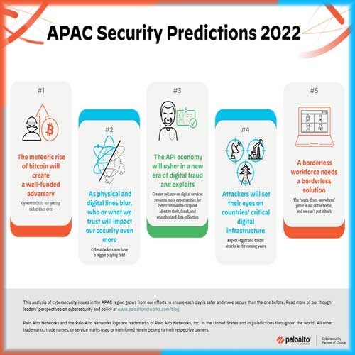 5 Cybersecurity Predictions for an Eventful 2022: Palo Alto Networks