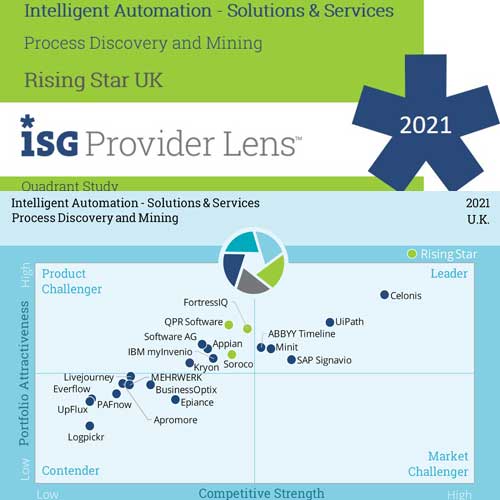 Soroco ranked a Rising Star in ISG Provider Lens™ for Process Discovery & Mining