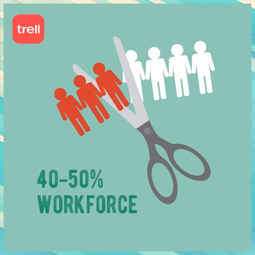 Trell to dismiss half of its workforce due to funding fallout