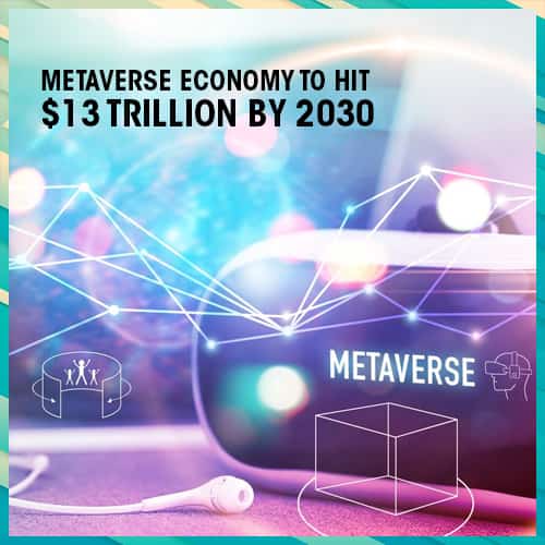 Metaverse economy to hit $13 Trillion by 2030