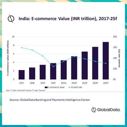Tata Group super app Tata Neu set to disrupt Indian e-commerce market