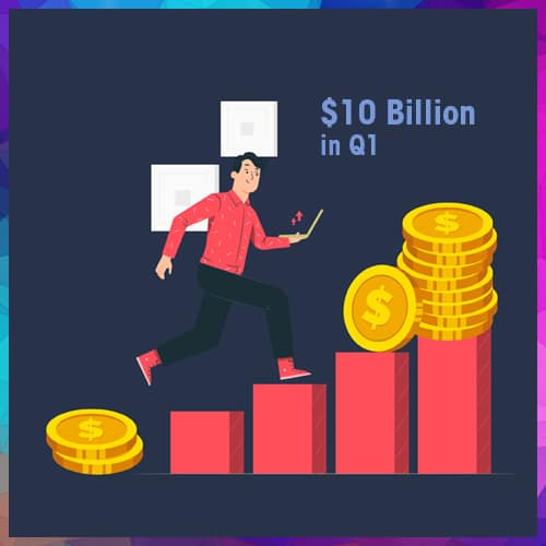 Startup funding crosses $10Bn in Q1 Startup funding crosses $10Bn in Q1