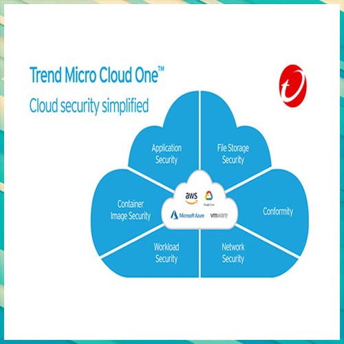Trend Micro launches Trend Micro One, a unified cybersecurity Platform