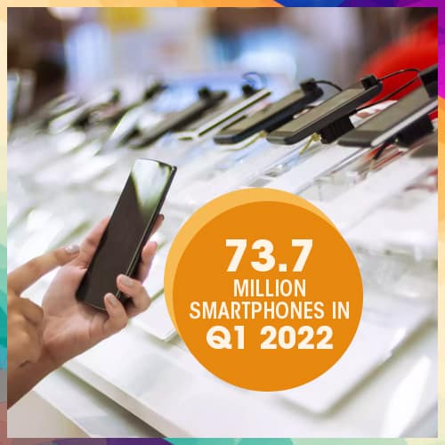 Samsung globally shipped 73.7 million smartphones in Q1 2022 Samsung globally shipped 73.7 million smartphones in Q1 2022