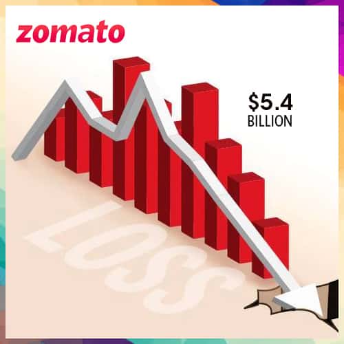 Zomato's market cap falls below its last private valuation