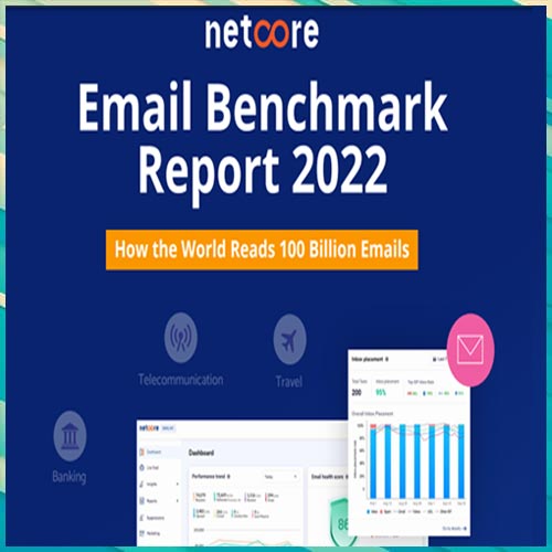 AI-powered personalization and delivery increased email reach by 35% in 2021: Netcore Cloud’s study of 100 billion emails