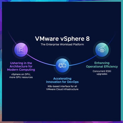 VMware Introduces VMware vSphere 8, VMware vSAN 8 and VMware Cloud Foundation+