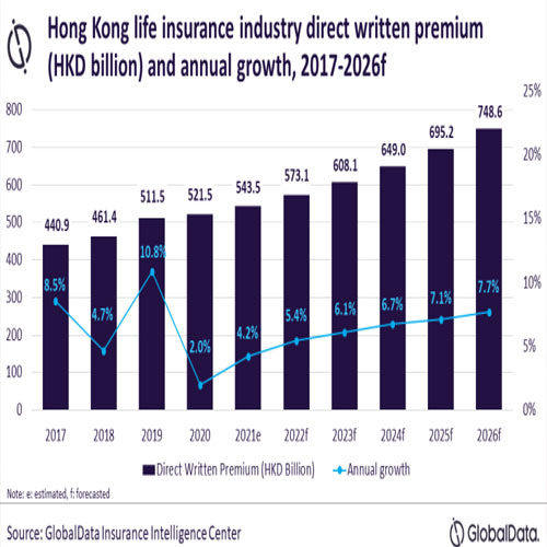 China life insurance industry to reach $665 billion by 2026