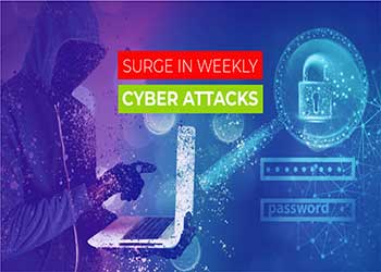 Surge in Weekly Cyber Attacks
