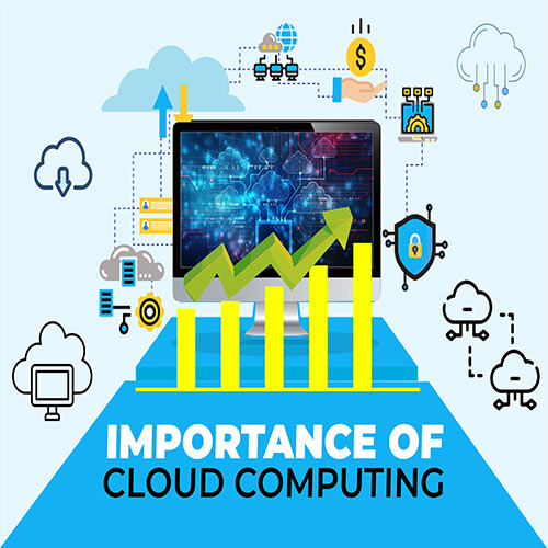 AI Cloud going to shape the future of Cloud Computing