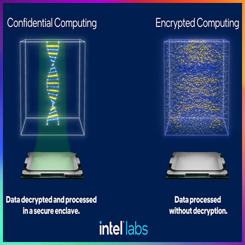 Accelerating the convergence of AI and security