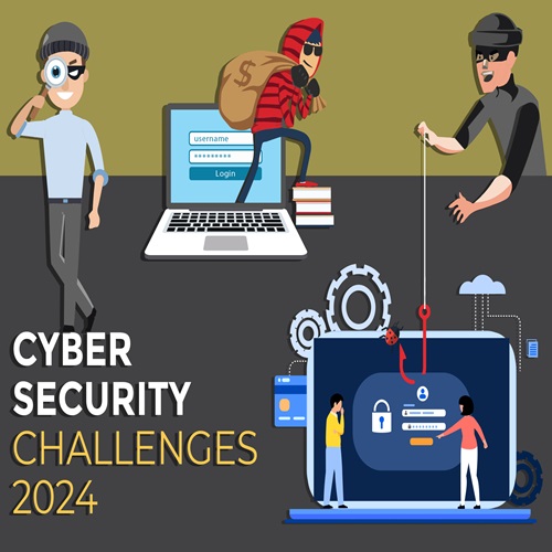 Security Landscape in 2024 – Anticipating a Secured Tomorrow
